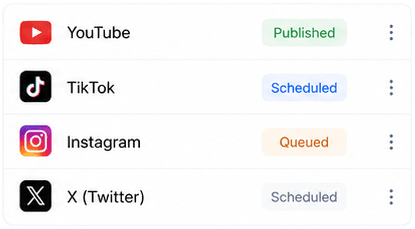 Lightclip multi-destination publishing and restreaming workspace