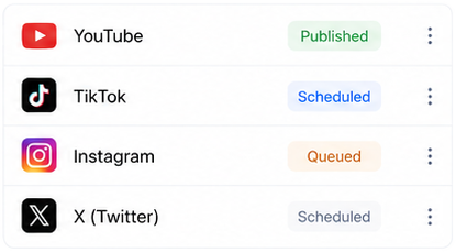 Publishing channel list with social platform statuses